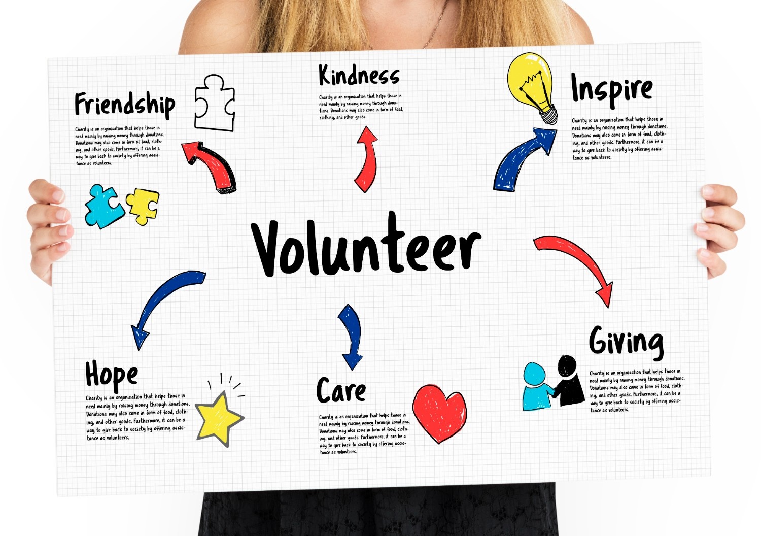A person holds a poster titled “Volunteer,” featuring colorful doodles and words such as Friendship, Kindness, Inspire, Giving, Care, and Hope, symbolizing the values connected to a meaningful volunteer travel experience.